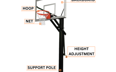 Basketball Goal vs. Basketball Hoop Difference