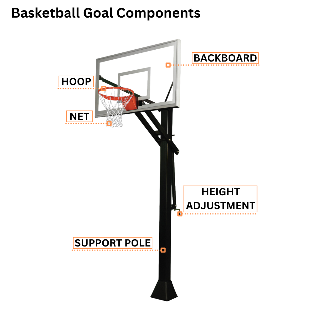 Basketball Goal Components