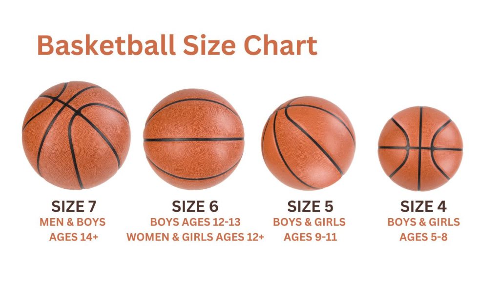 Basketball Size Chart