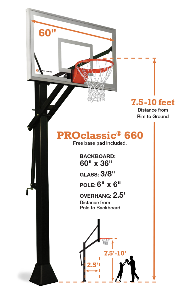FixedHeightProducts Recreated Dec2021 PROclassic660