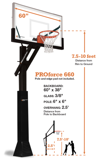 FixedHeightProducts Recreated Dec2021 PROforce660