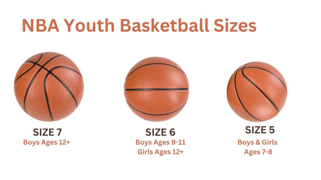 NBA Youth Basketball Sizes Chart