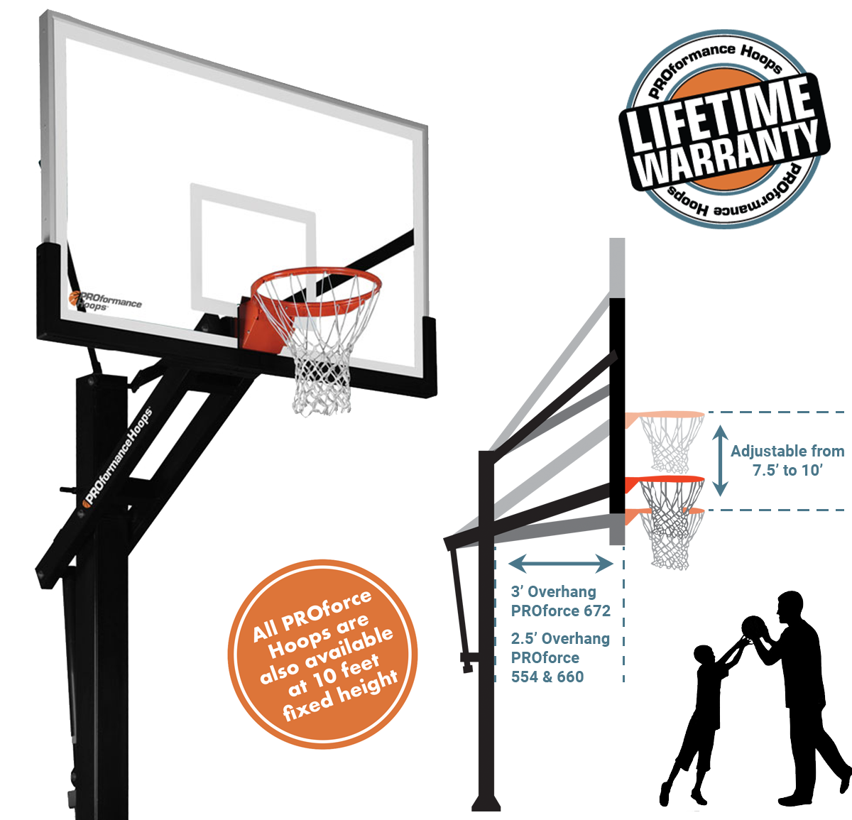 proforce hoops comparison FHcallout